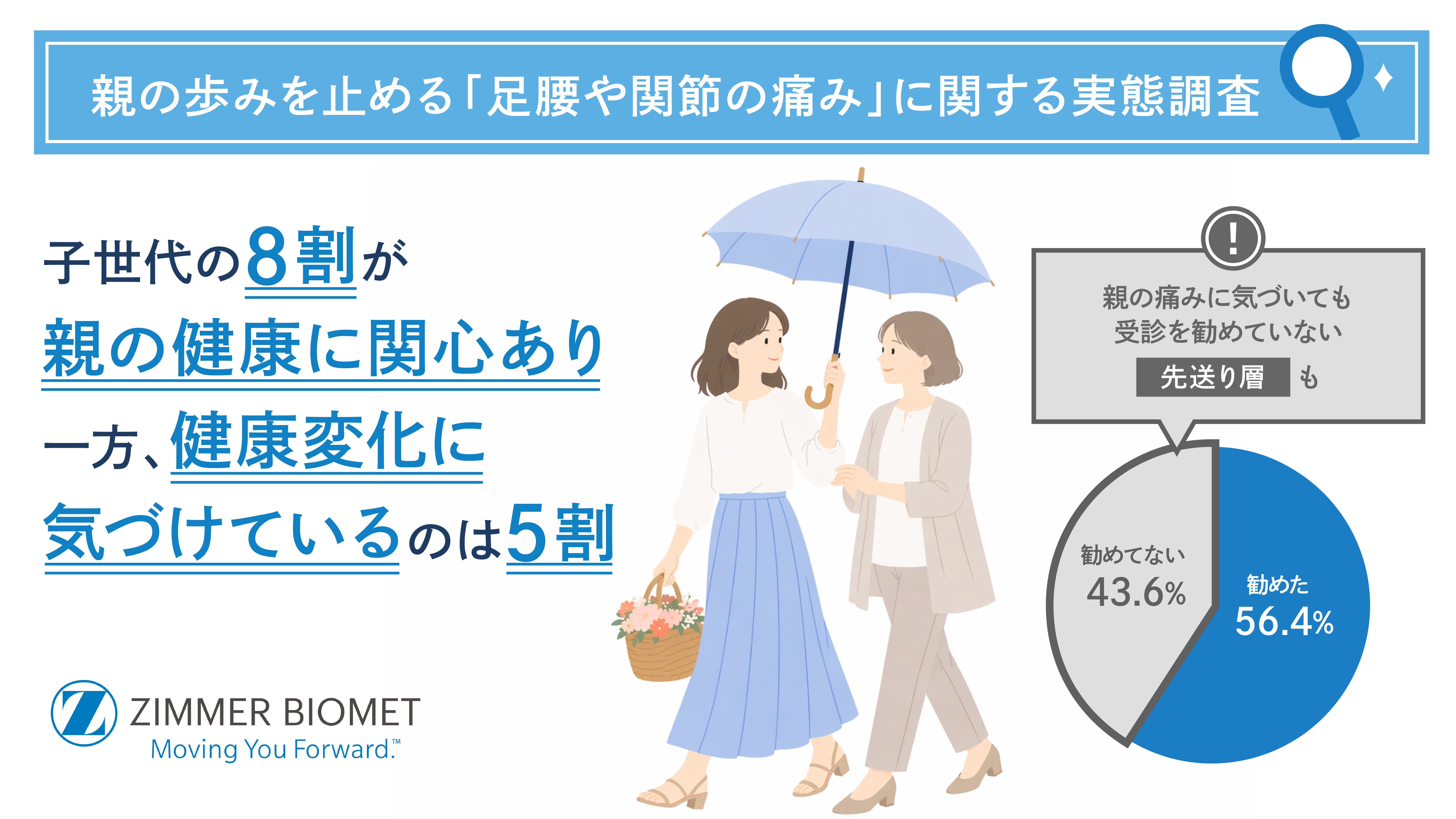 親の歩みを止める『足腰や関節の痛み』に関する実態調査