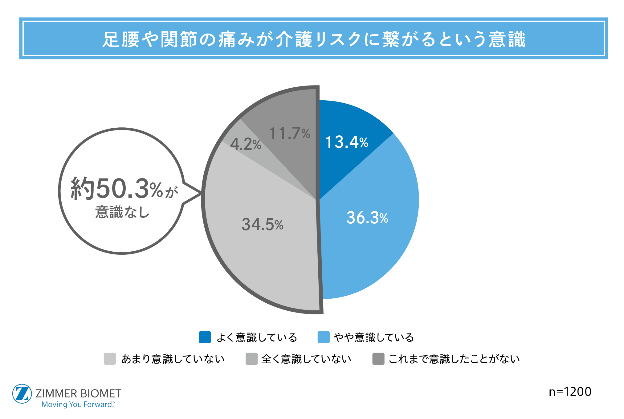 介護リスク意識